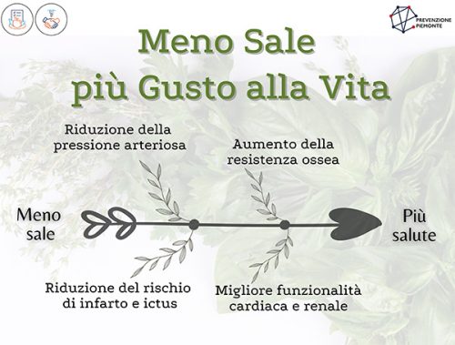 Ditch the salt - Abbandona il sale!